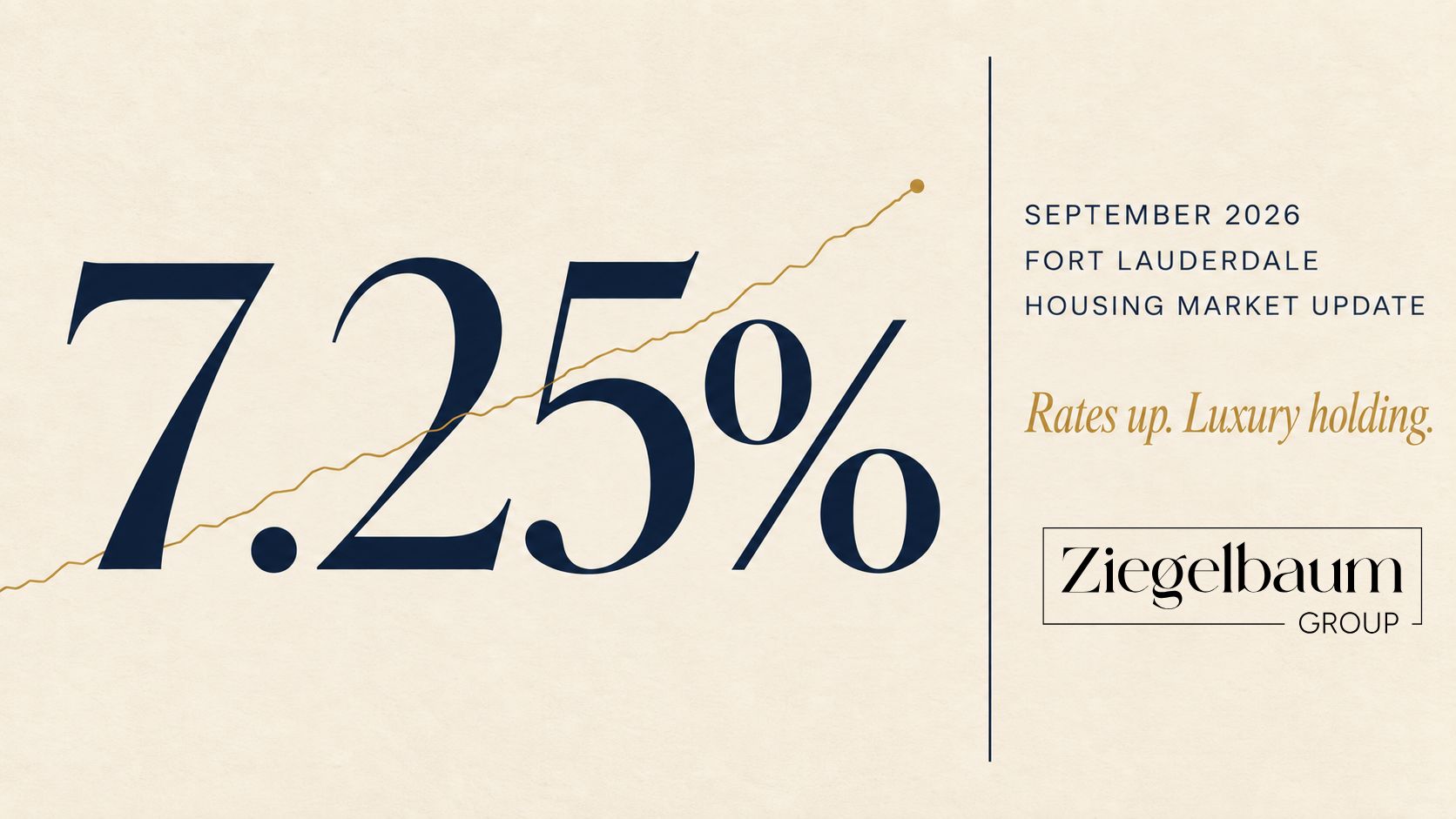 Fort Lauderdale Housing Market Update, September 2026: Mortgage Rates Hit 7.25%, Luxury Holds